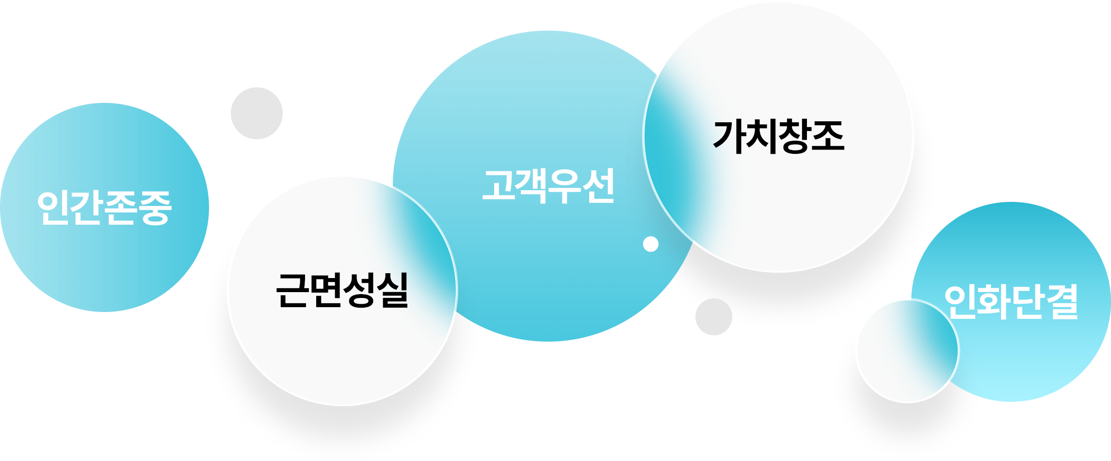 인간존중 근면성실 고객우선 가치창조 인화단결